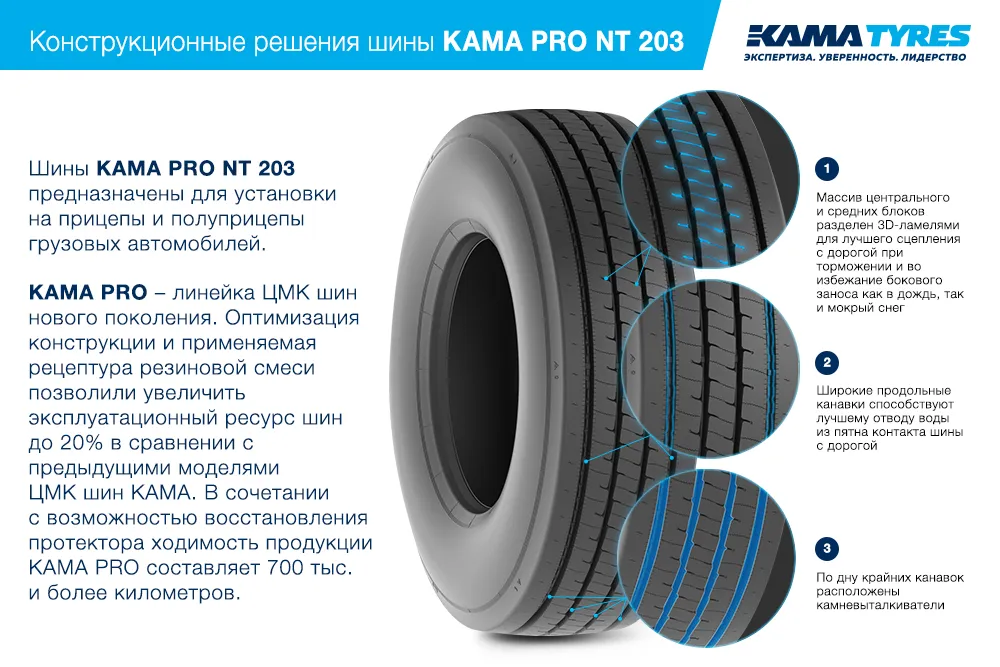 ЦМК шины KAMA PRO NT 203 385/65 R22.5 в Стрежевое
